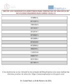 Candidatos admitidos becas Erasmus Plus 20-21