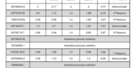 Calendario pruebas libres para CFGS Guía, Información y Asistencia turísticas en ies Ciudad Real