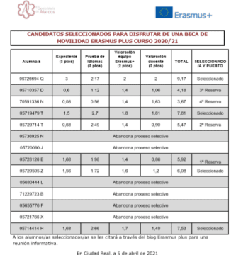 Calendario pruebas libres para CFGS Guía, Información y Asistencia turísticas en ies Ciudad Real