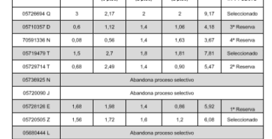 Calendario pruebas libres para CFGS Guía, Información y Asistencia turísticas en ies Ciudad Real