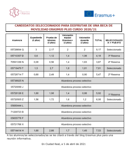 Calendario pruebas libres para CFGS Guía, Información y Asistencia turísticas en ies Ciudad Real