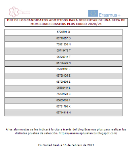 Candidatos admitidos becas Erasmus Plus 20-21