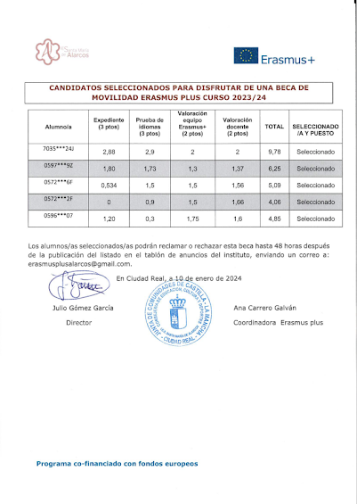 CANDIDATOS SELECCIONADOS BECAS ERASMUS